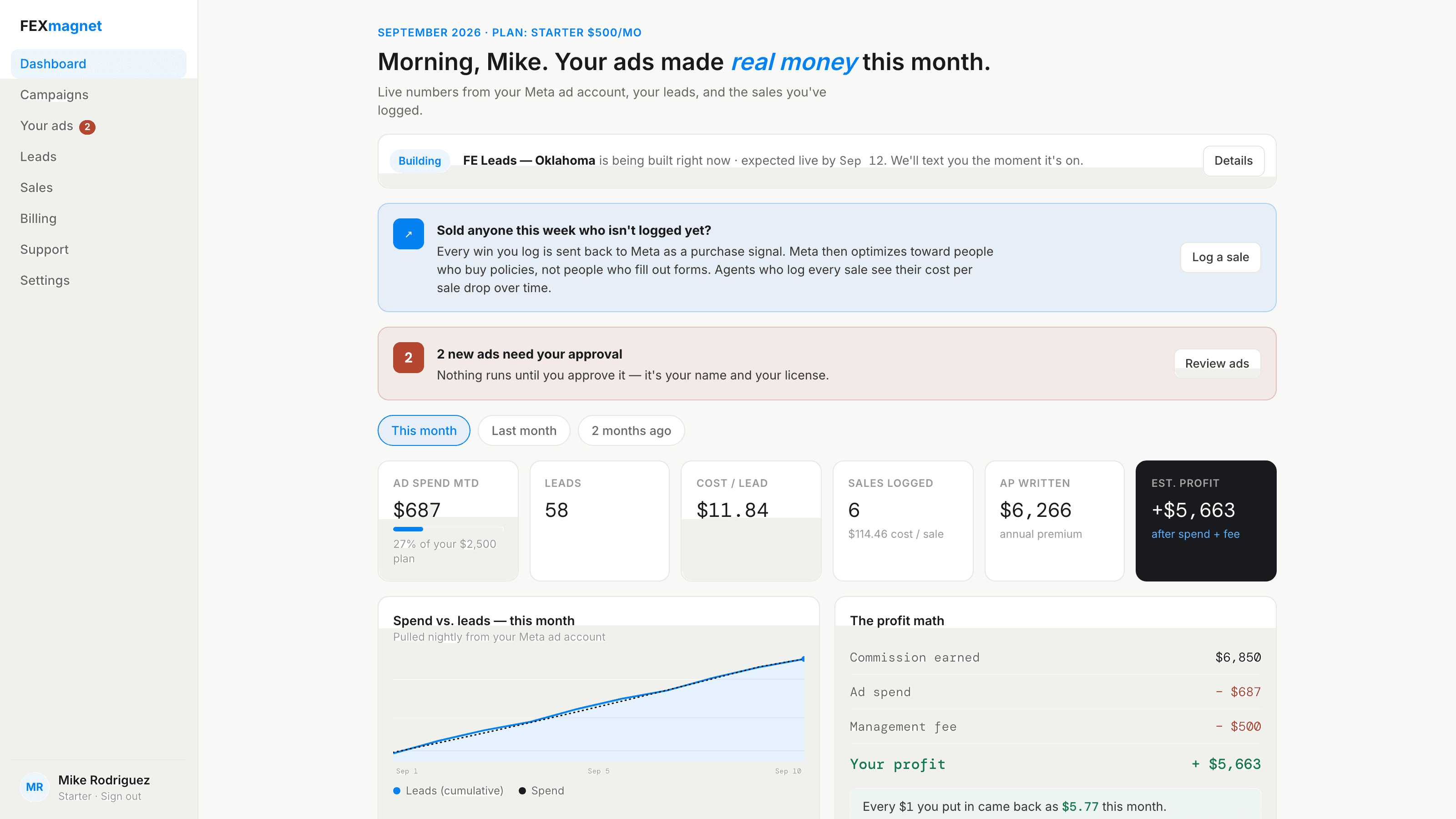 FEXmagnet portal dashboard — spend, leads, sales, and profit
